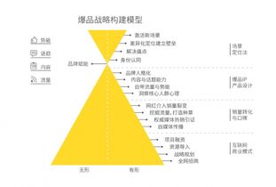 鎖定17.5° 農(nóng)夫山泉的鮮果品牌化之路，如何贏(yíng)在頂層設(shè)計(jì)