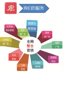 網(wǎng)絡(luò)營(yíng)銷(xiāo) 企業(yè)開(kāi)拓市場(chǎng)與提升市場(chǎng)份額的關(guān)鍵引擎